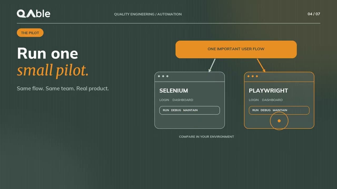 Playwright vs Selenium: Which One Should Your Team Actually Use?