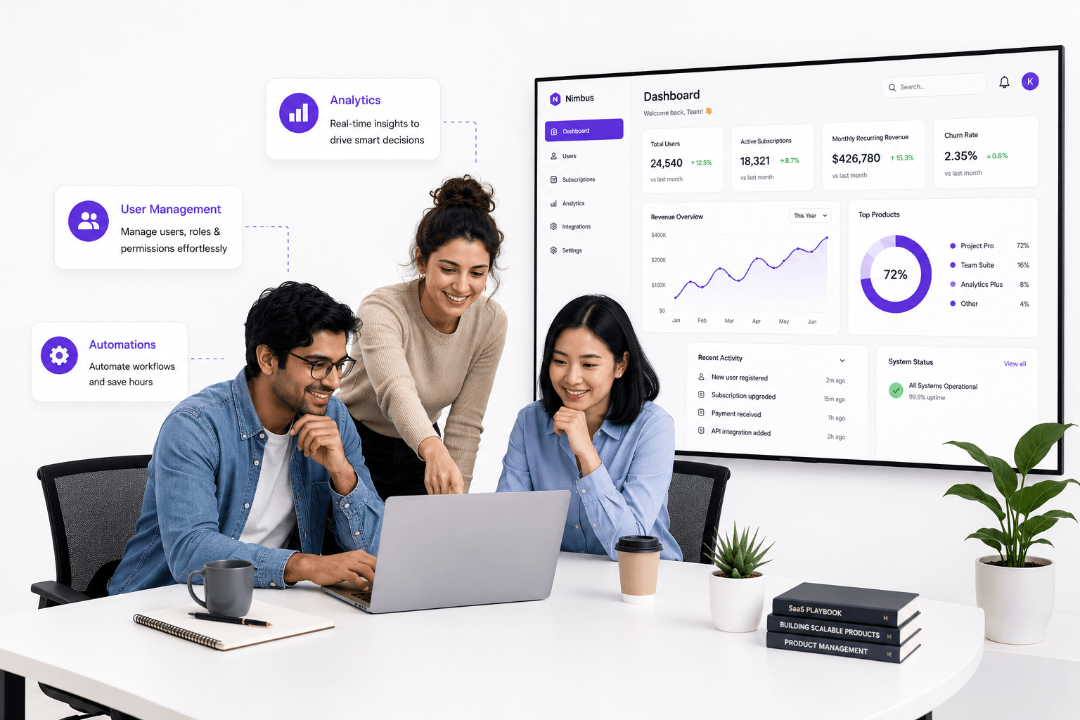 SaaS Products