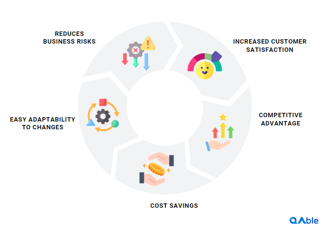 5 Advantages of Implementing Digital Assurance for Your Business