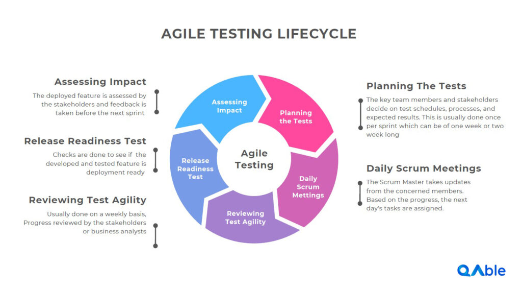 Agile-Testing-Cycle