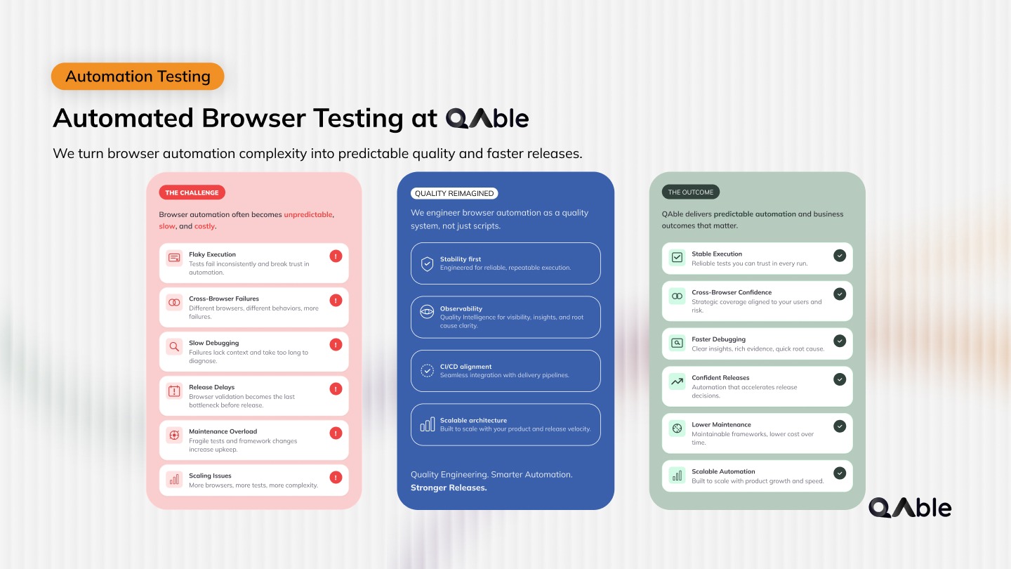 Automated Browser Testing at QAble