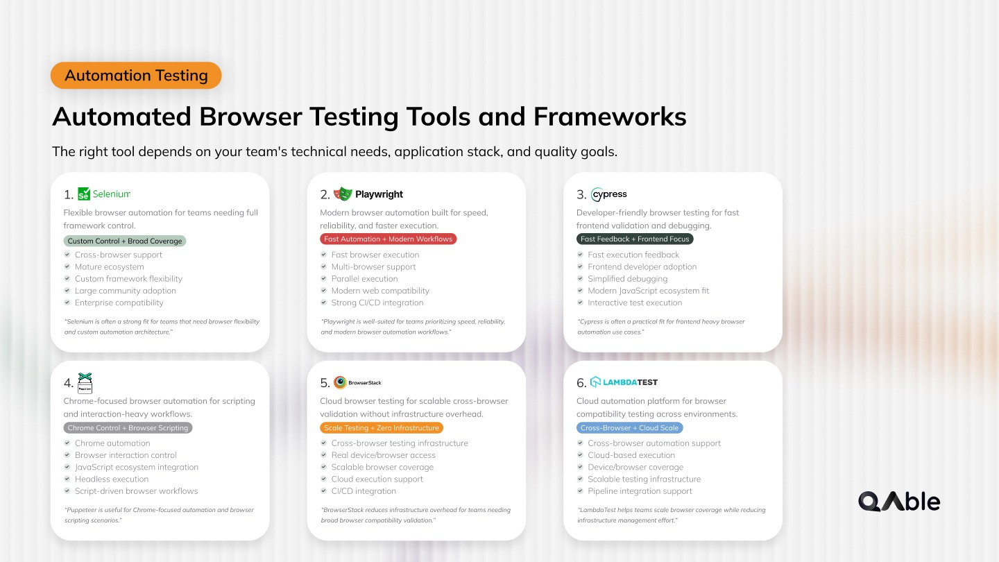 Automated Browser Testing Tools and Frameworks