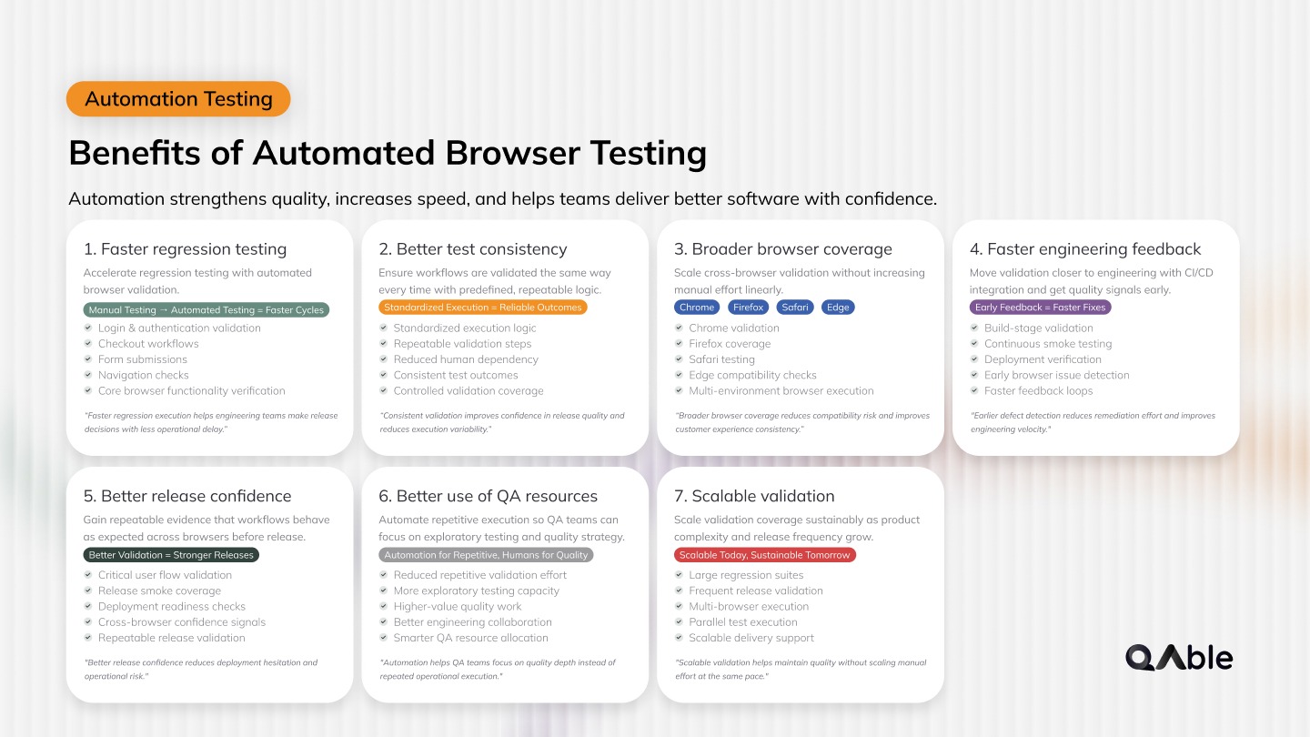 Benefits of Automated Browser Testing