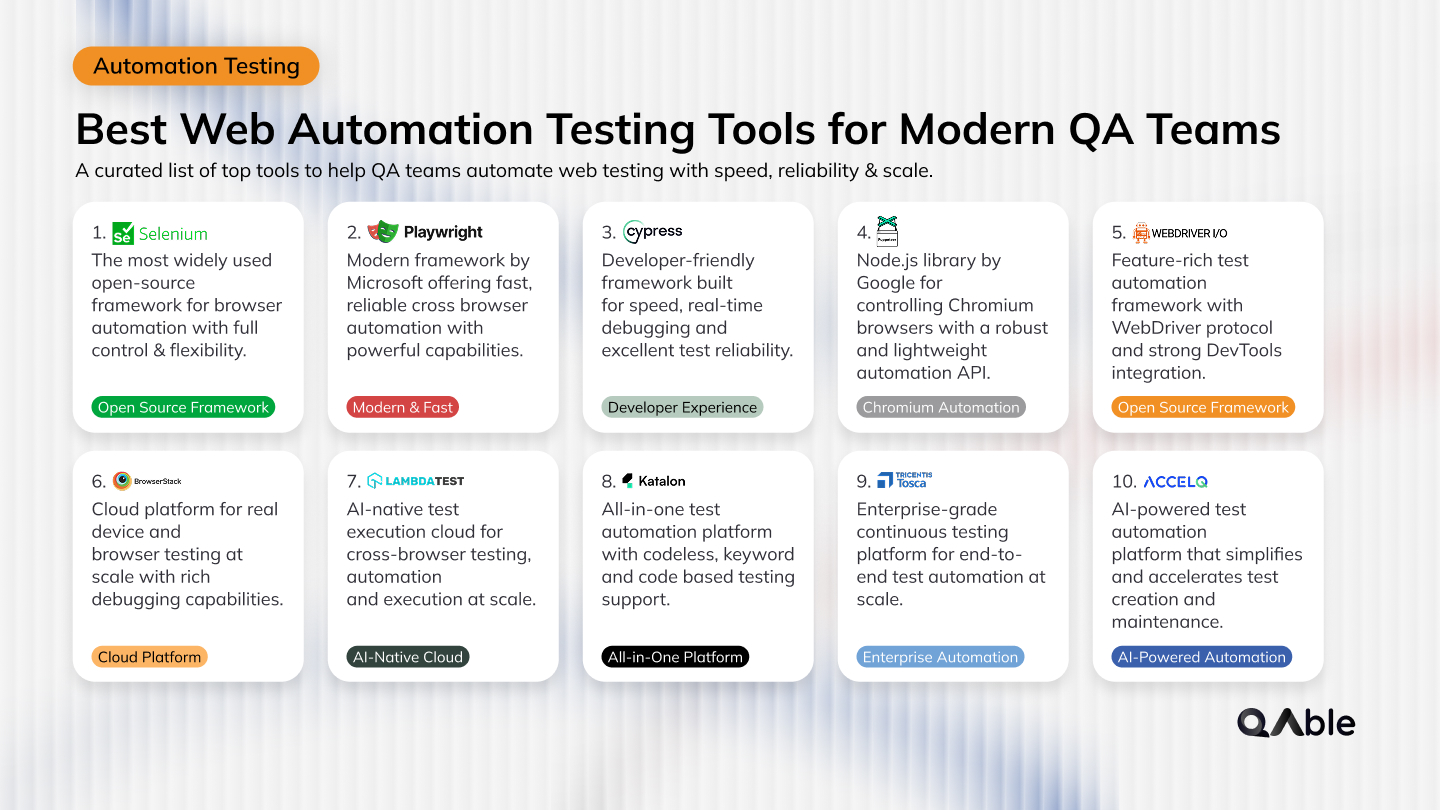 Best Web Automation Testing Tools for Modern QA Teams