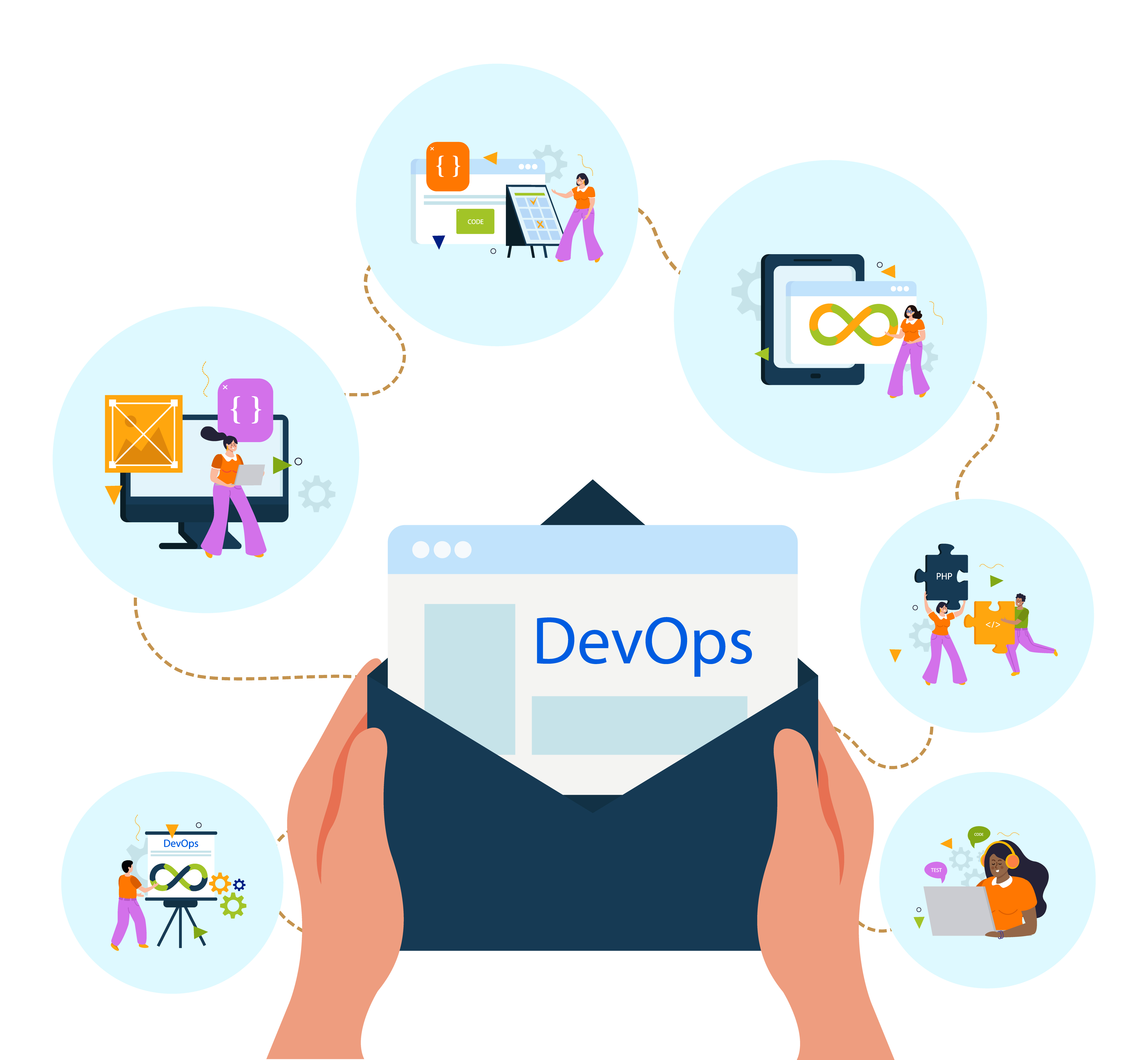 What is DevOps?