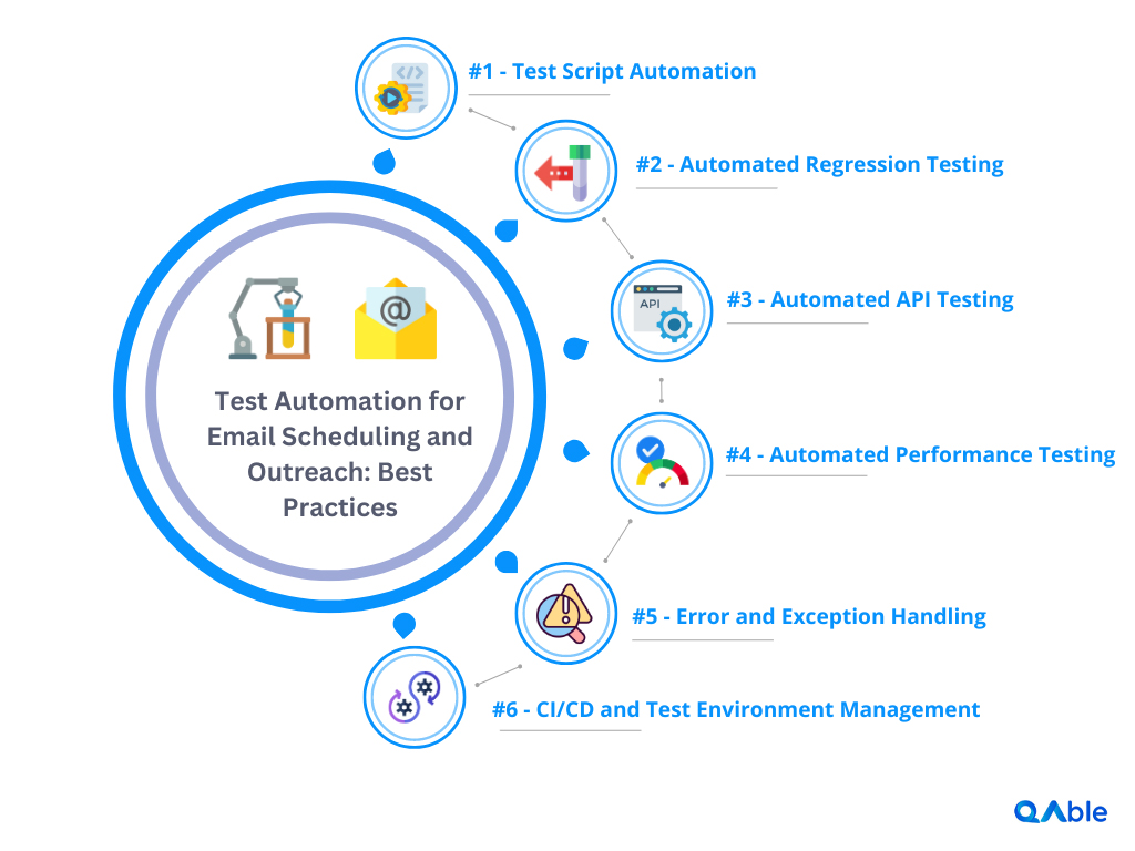 Email marketing test automation best practices