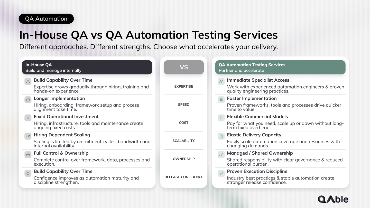 In-House QA vs QA Automation Testing Services