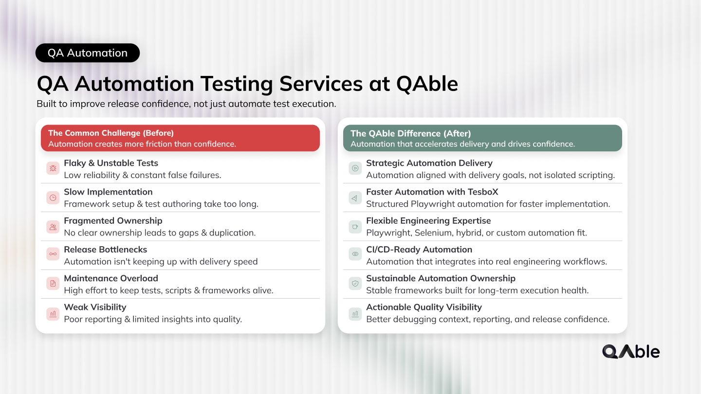 QA Automation Testing Services at QAble
