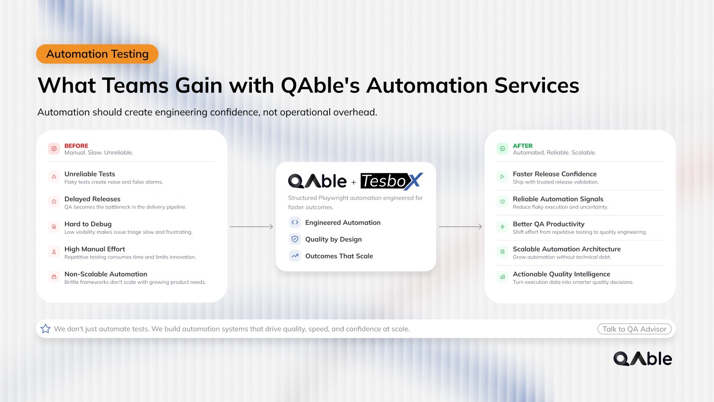 What Teams Gain with QAble’s Automation Services?