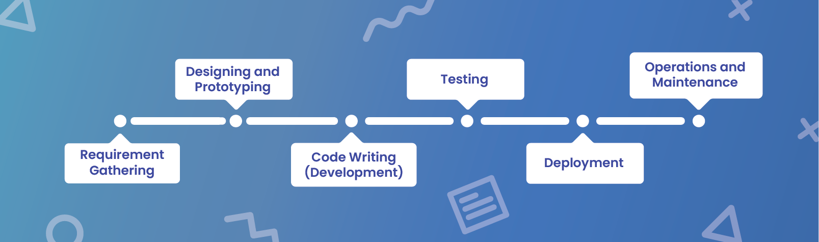 Software Development Life-Cycle
