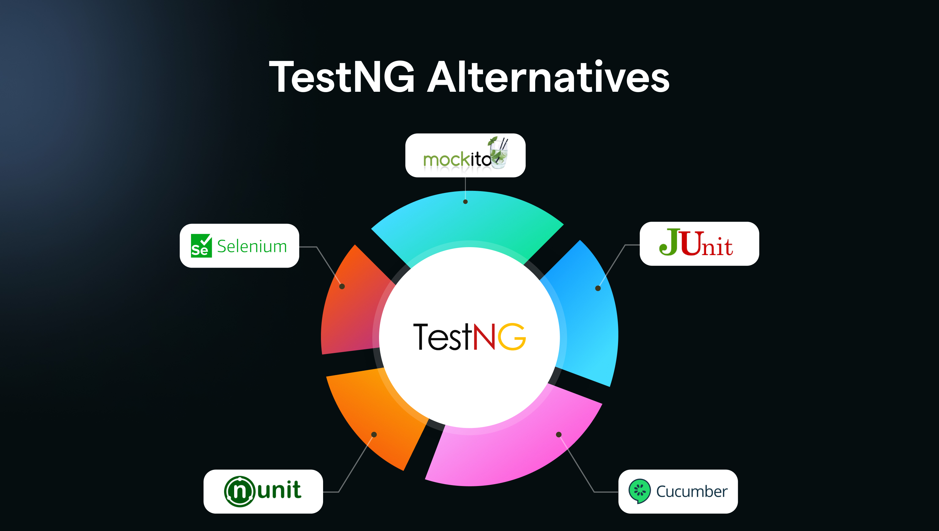 TestNG Alternatives