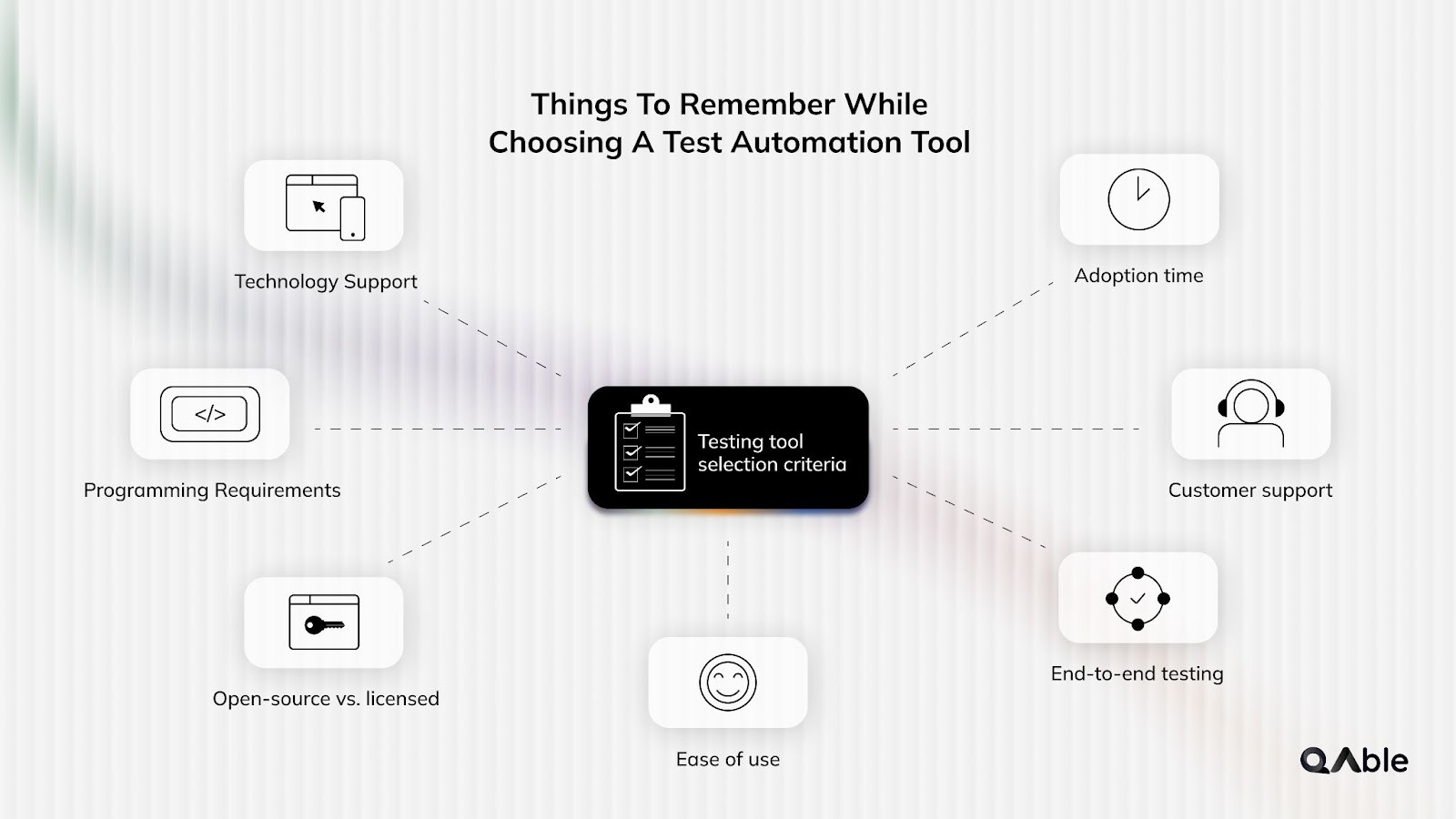 Things to Remember While Choosing a Test Automation Tool
