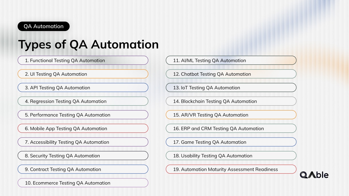 Types of QA Automation