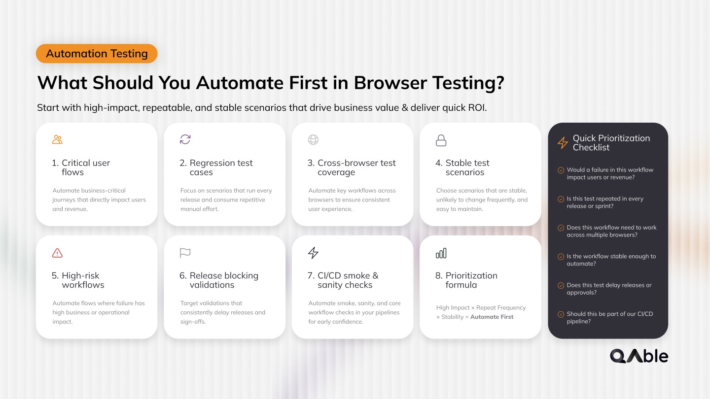 What Should You Automate First in Browser Testing?