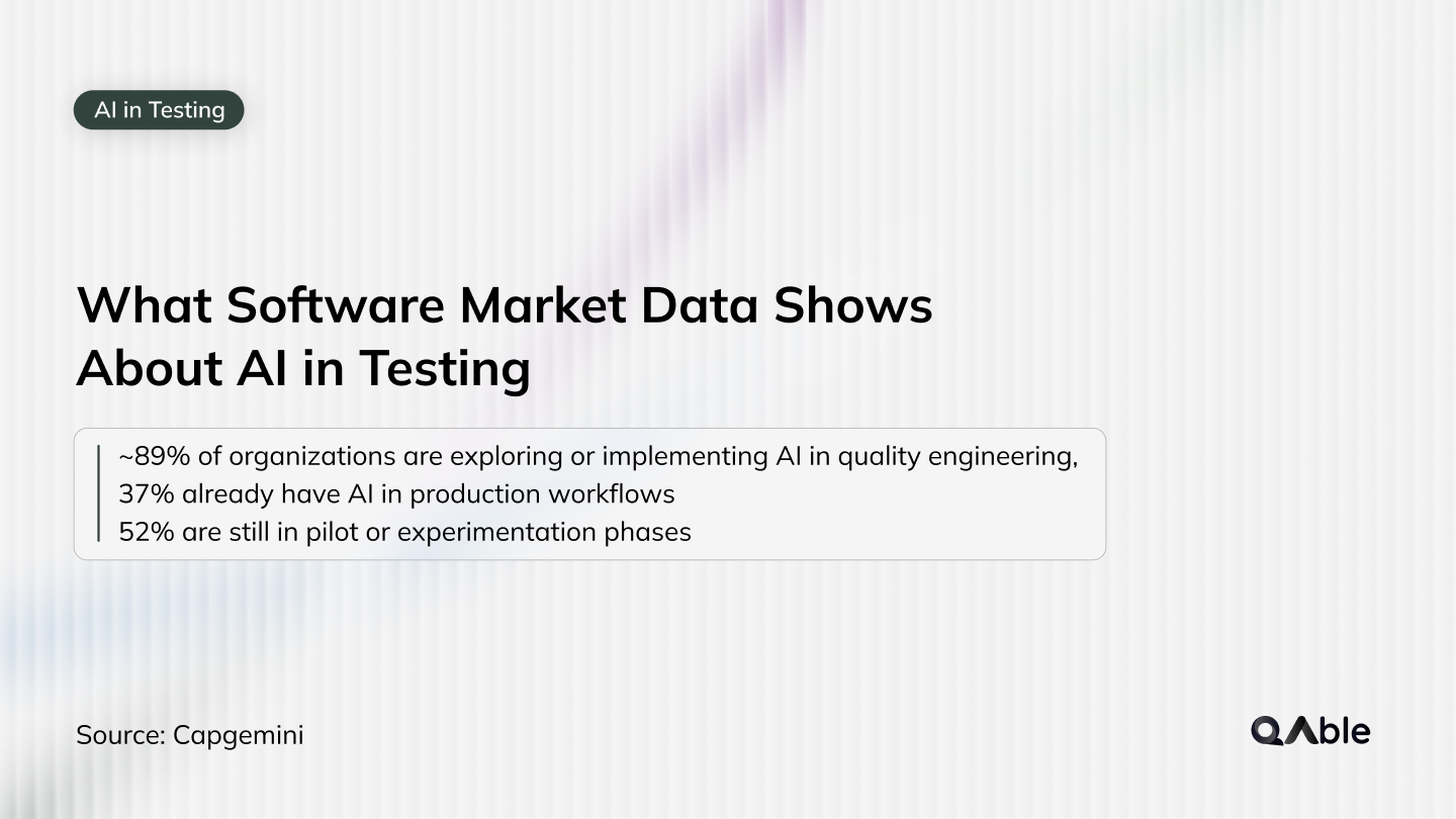 What Software Market Data Shows About AI in Testing?