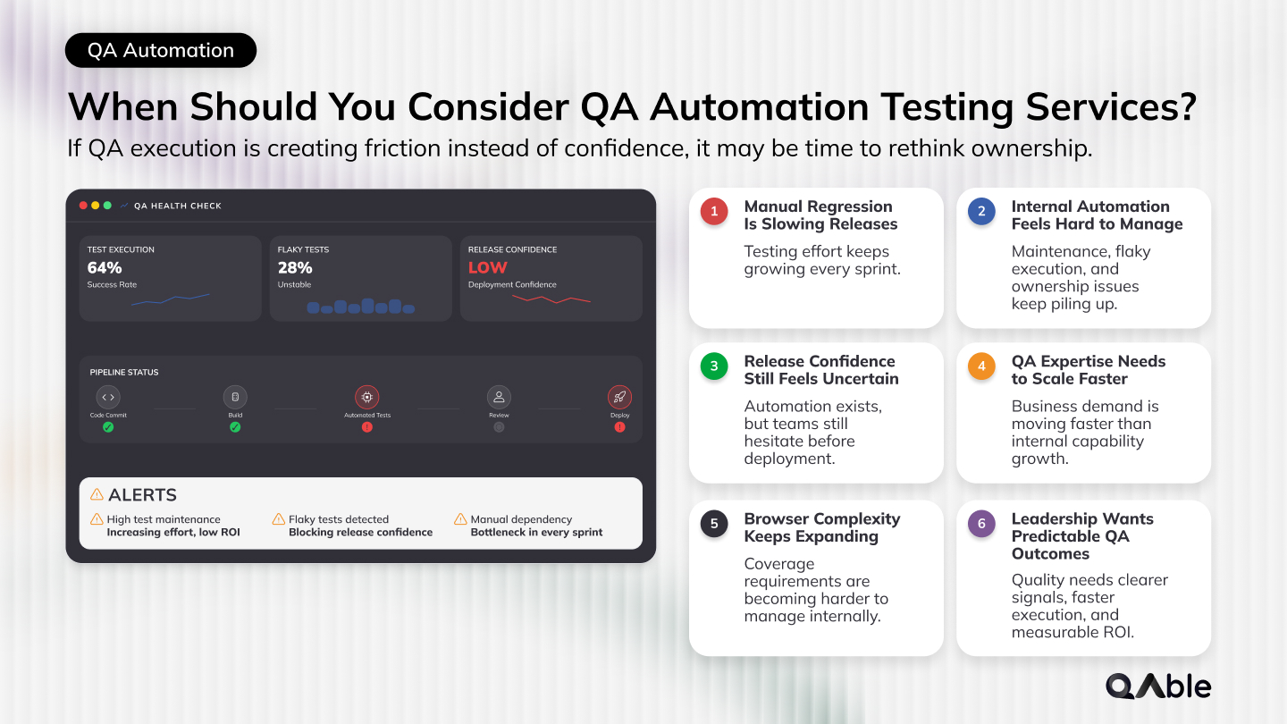 When Should You Consider QA Automation Testing Services?