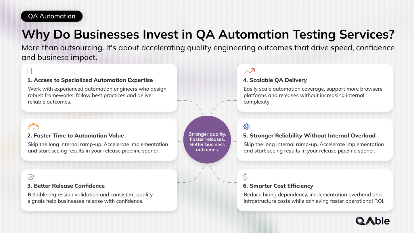 Why Do Businesses Invest in QA Automation Testing Services?