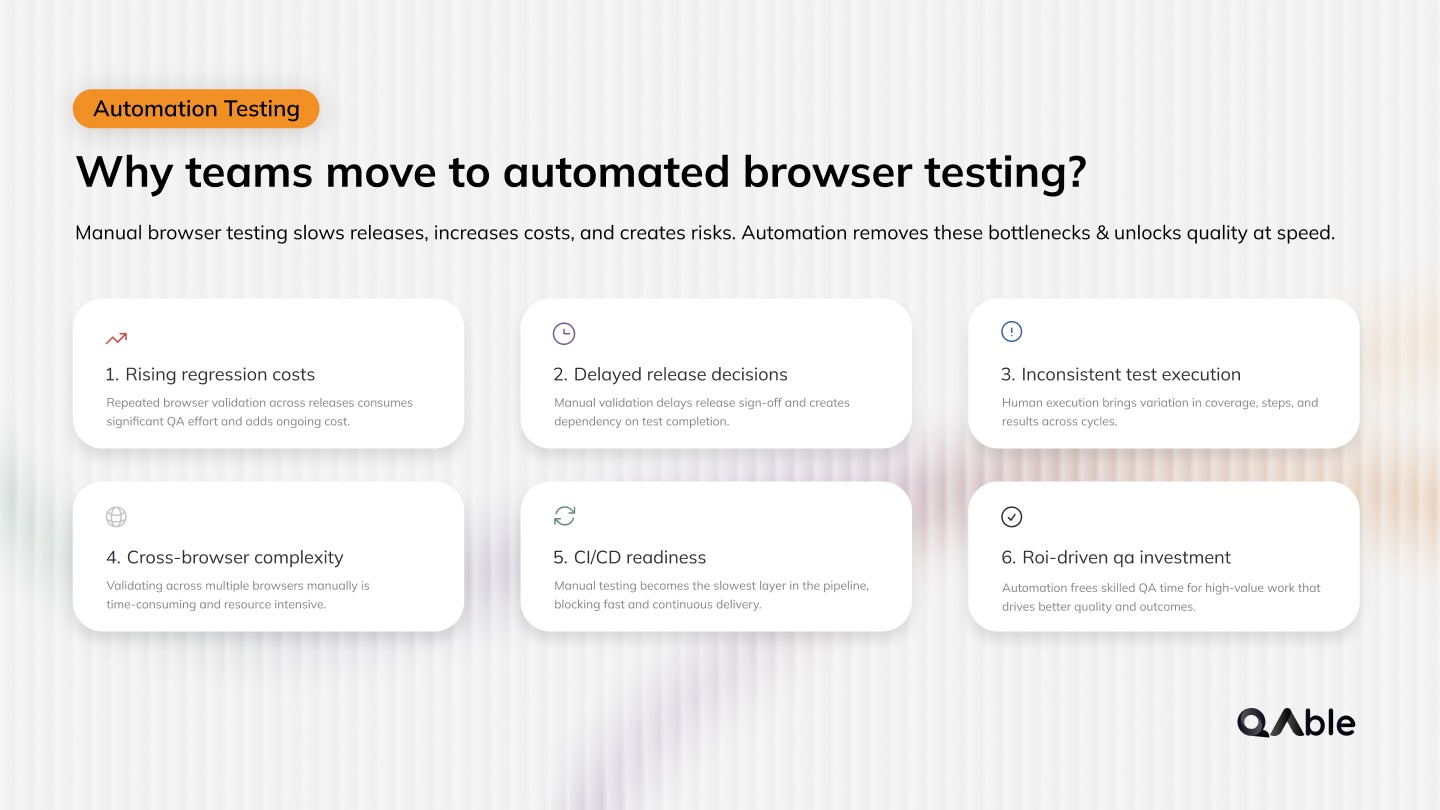 Why Teams Move to Automated Browser Testing?