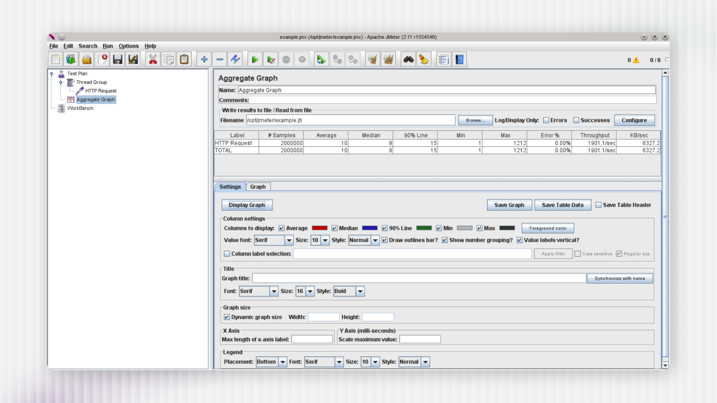 Apache JMeter aggregate performance test report