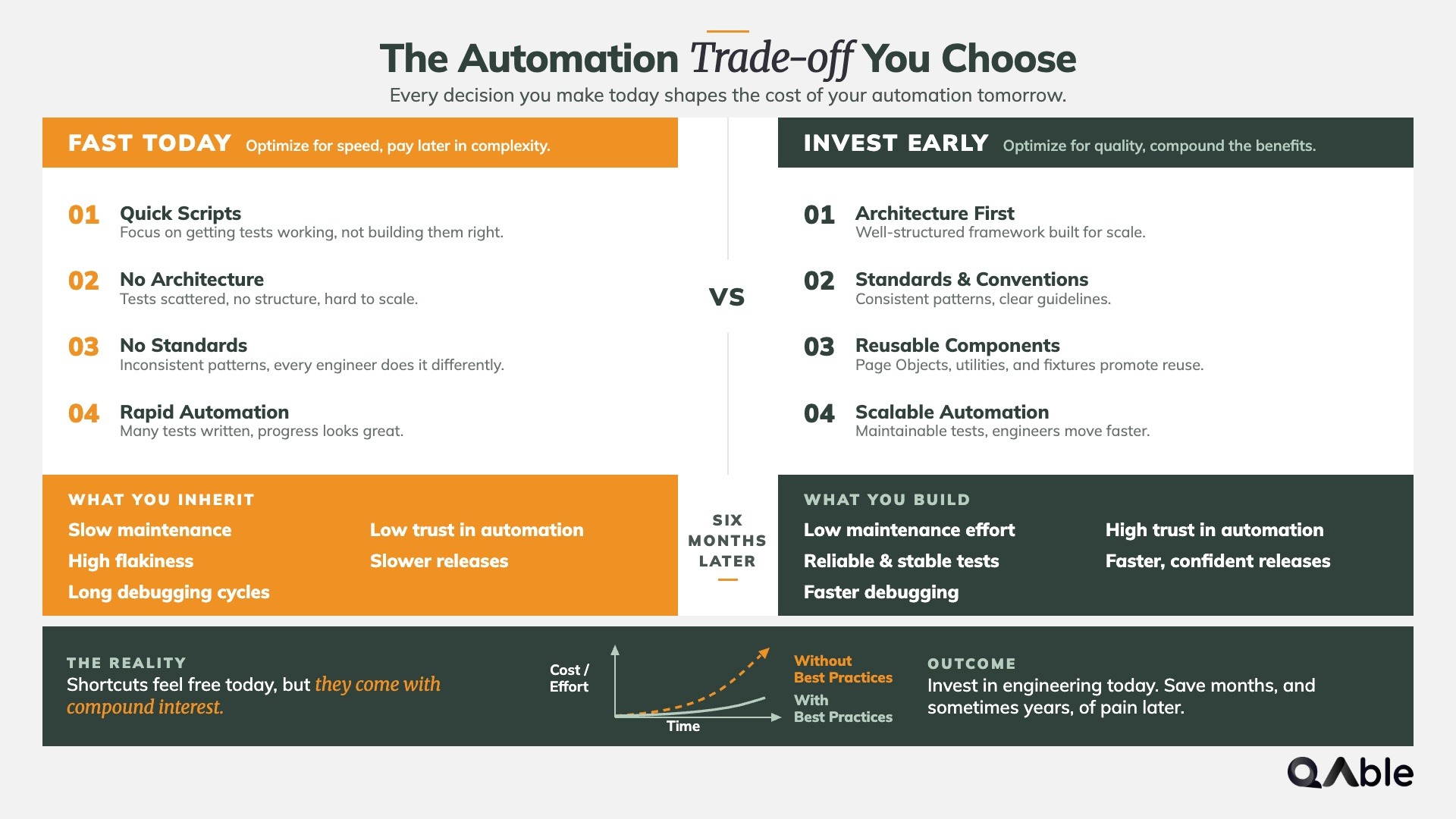 The Automation Trade-off you Choose
