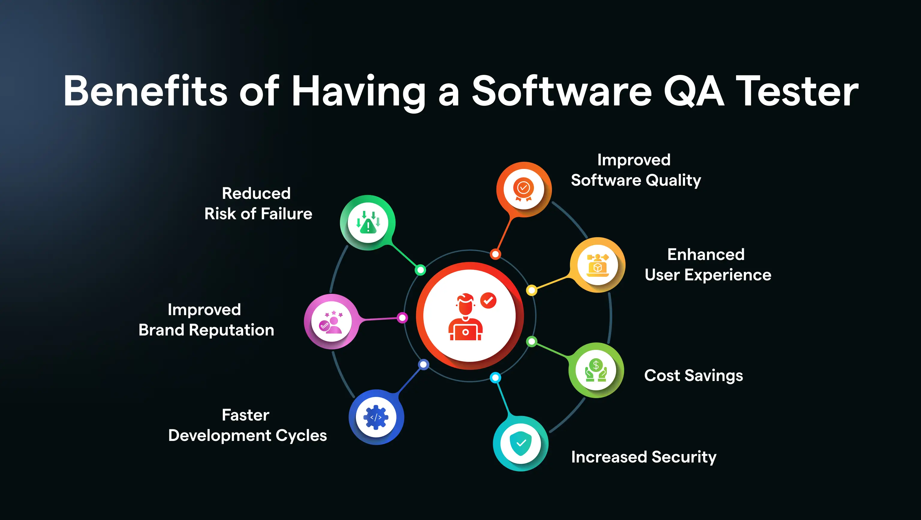 Benefits of Having a Software QA Tester