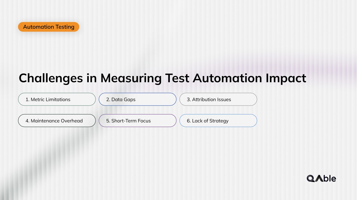 Challenges in Measuring Test Automation
