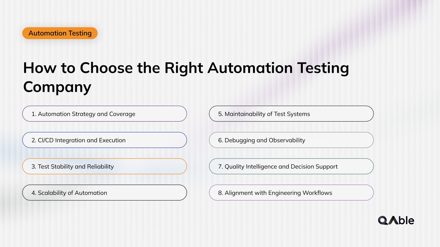 How to Choose the Right Automation Testing Company?