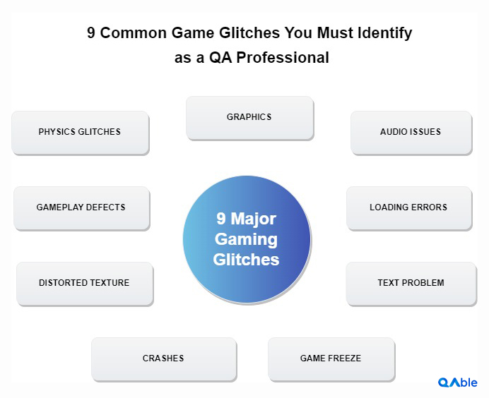 Common Game Glitches QA Testing