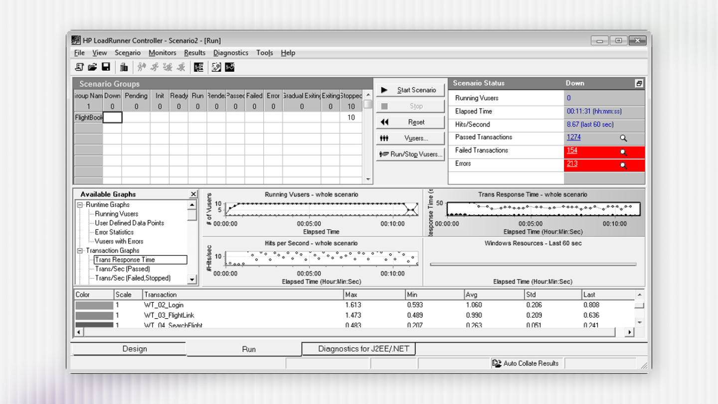 HP LoadRunner performance testing dashboard