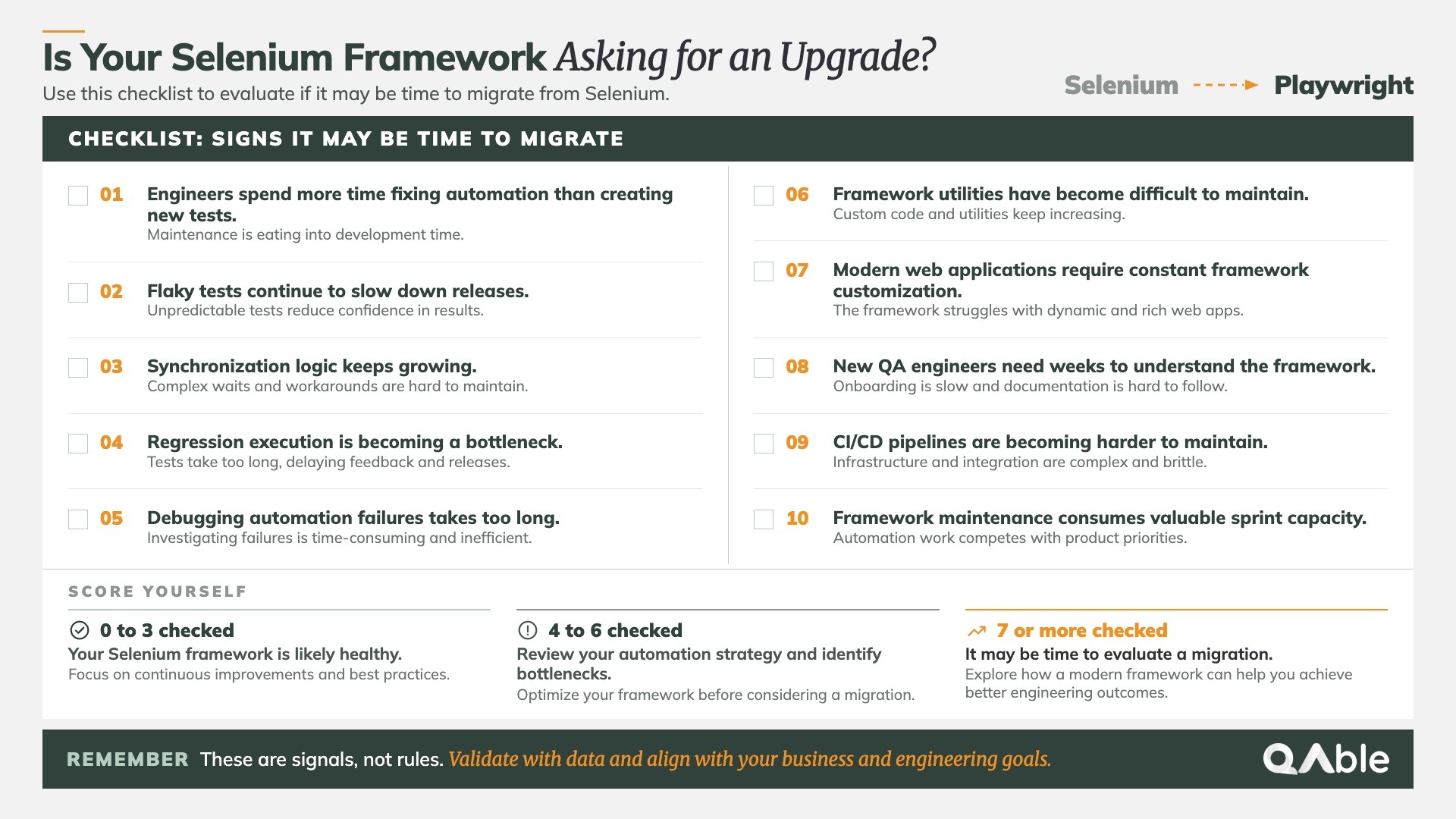 Is your Selenium framework asking for an upgrade?