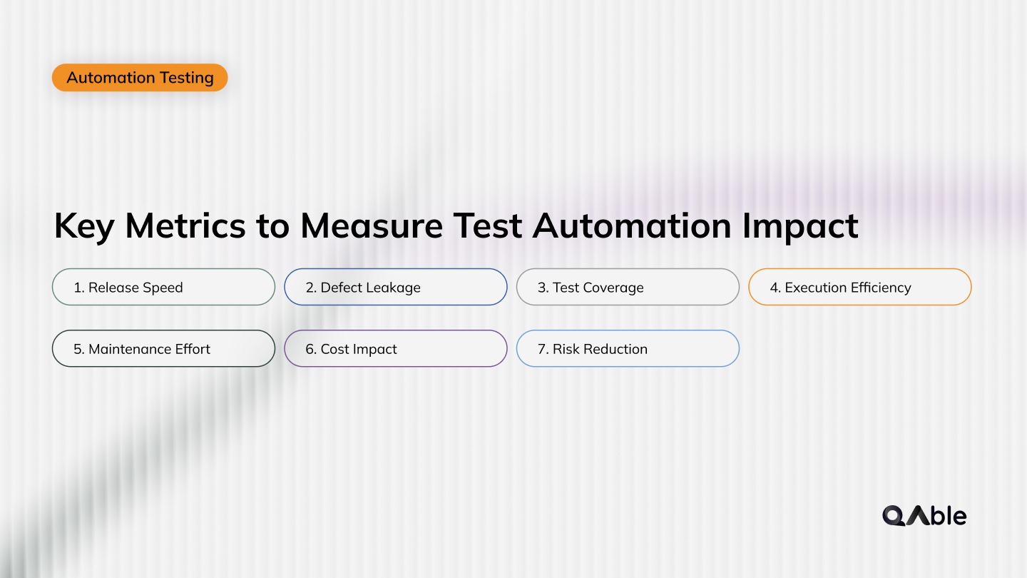 Key Metrics to Measure Test Automation Impact