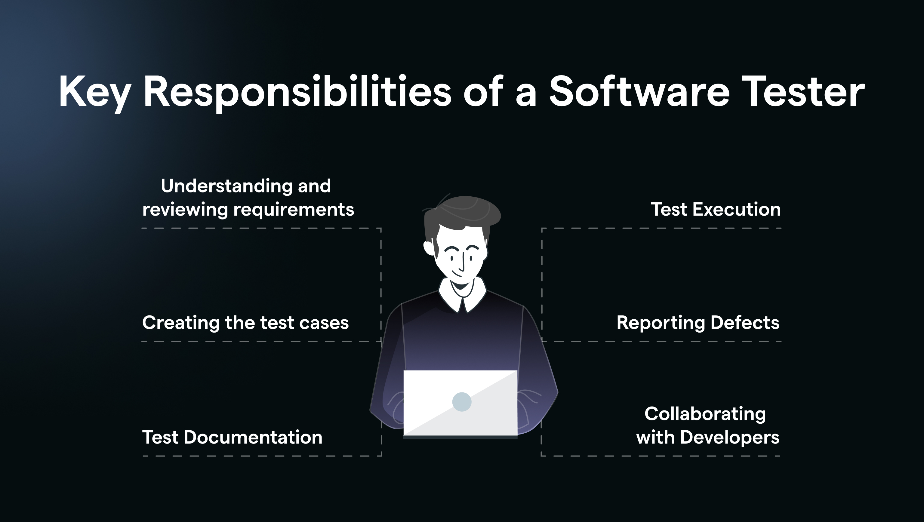 Key Responsibilities of a Software Tester