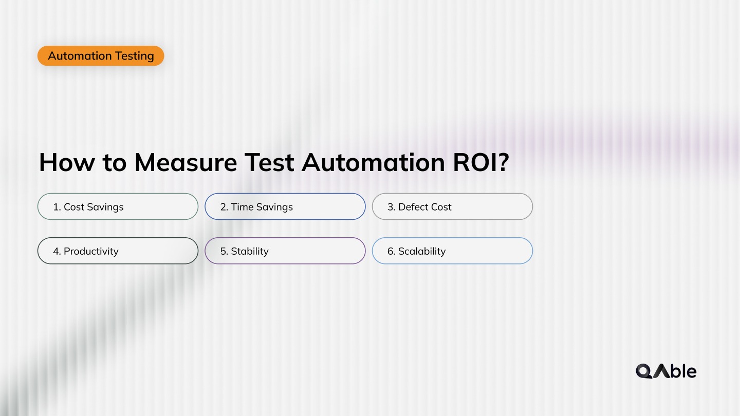 Measure Test Automation ROI