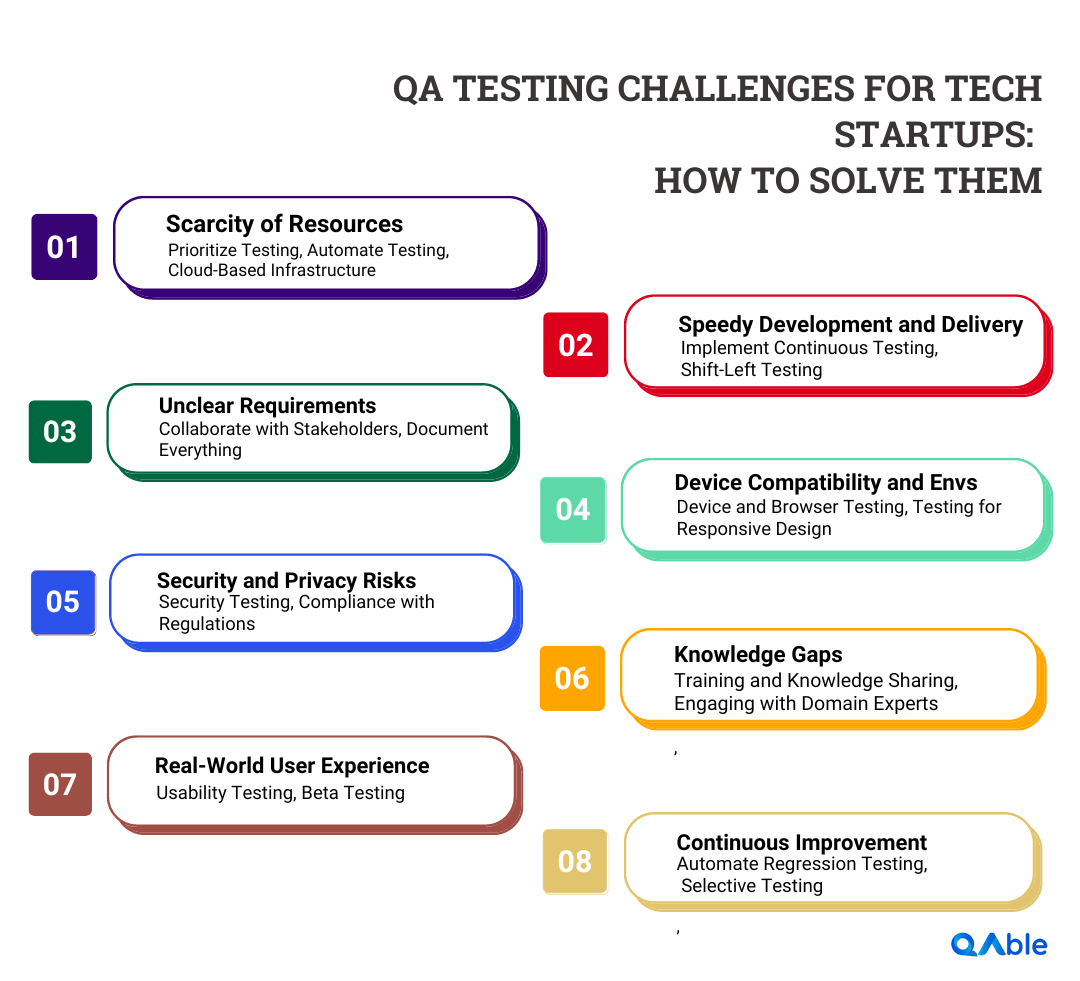 QA testing challenges for tech startups and solutions