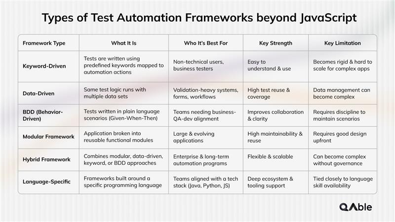 Test Automation Frameworks