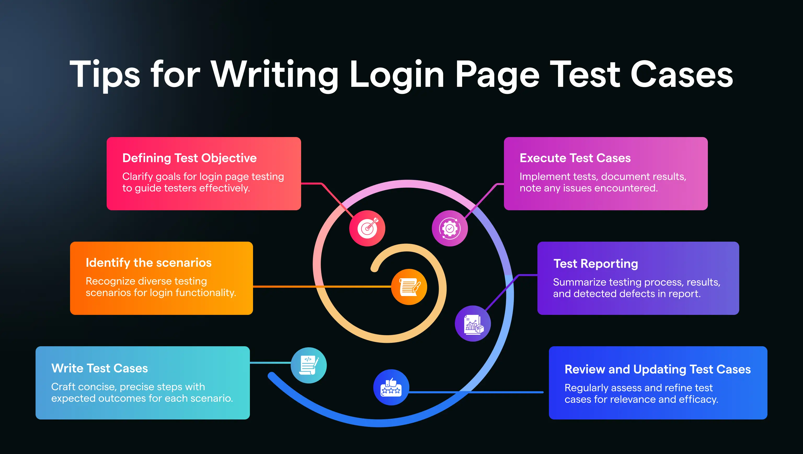 Tips for writing effective login page test cases